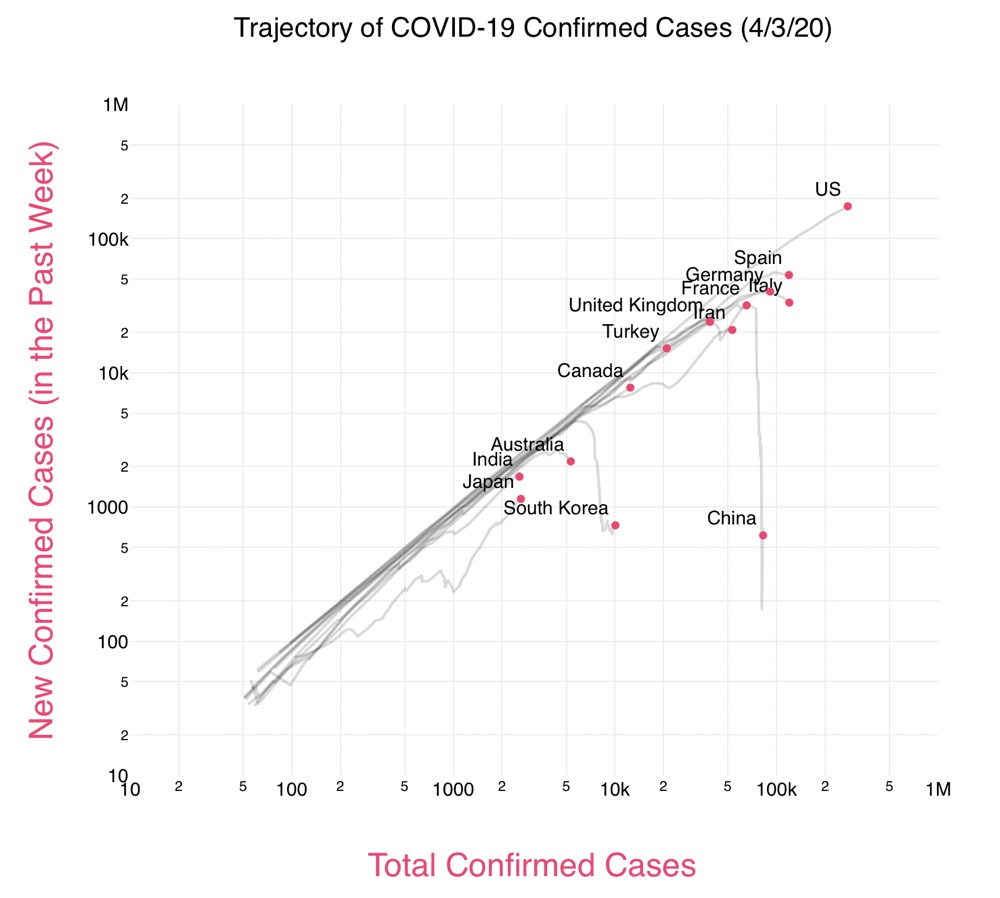 When logarithmic scales hide information - All this